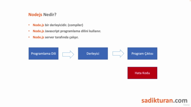 Node.js ile Sıfırdan İleri Seviye Web Geliştirme – Screenshot 1