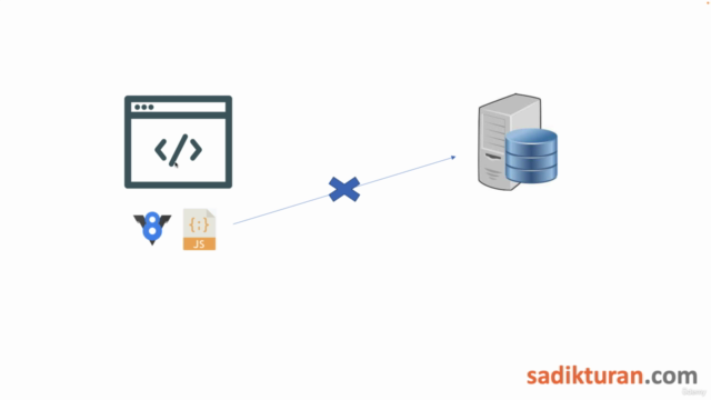 Node.js ile Sıfırdan İleri Seviye Web Geliştirme – Screenshot 4