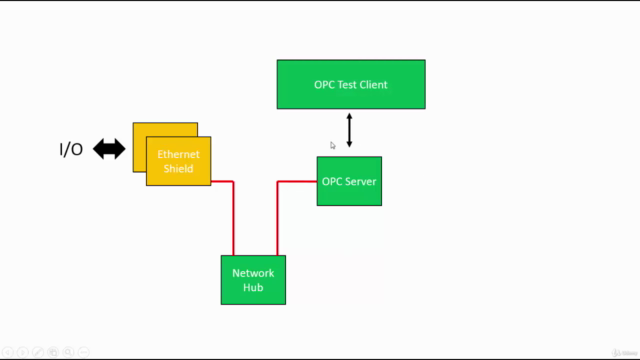 How To Program Arduino for SCADA HMI Communications via OPC - Screenshot_03