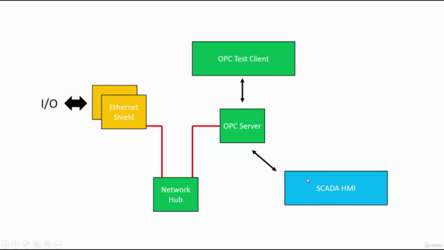 How To Program Arduino for SCADA HMI Communications via OPC - Screenshot_04