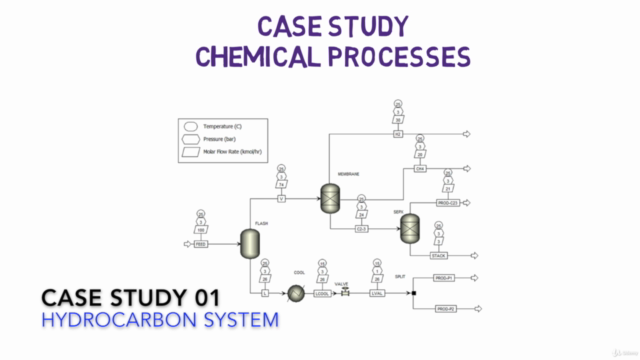 BOOTCAMP - Aspen Plus with Case Studies – Screenshot 1
