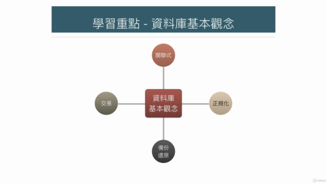 SQL完全掌握 - 從資料庫建立到成為資料處理高手 – Screenshot 3