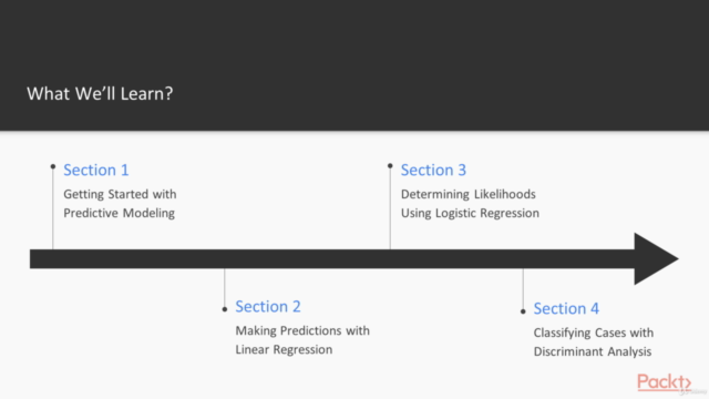 Hands-On Statistical Predictive Modeling – Screenshot 4