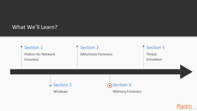 Python Digital Forensics – Screenshot 2