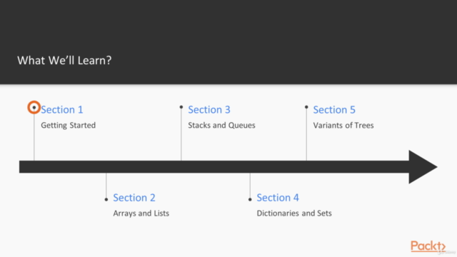 Beginning Data Structures and Algorithms in C# – Screenshot 2