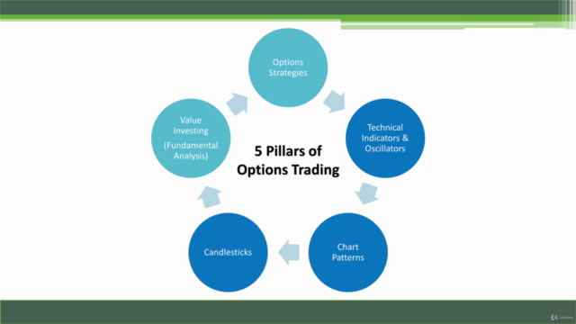 Options Trading: Master Technical Analysis Strategies 2025 – Screenshot 1