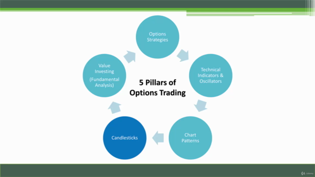 Options Trading: Master Candlestick Trading Strategies 2025 – Screenshot 1