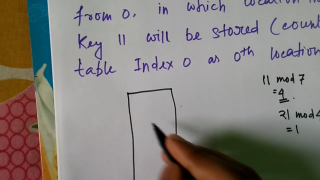 ISRO Solved Questions 2016 | Computer Sc – Screenshot 2