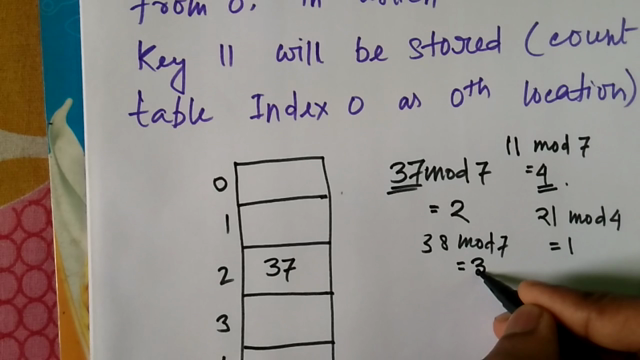 ISRO Solved Questions 2016 | Computer Sc – Screenshot 3
