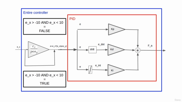 INTUITION MATTERS! Applied Calculus in Engineering: Complete – Screenshot 3