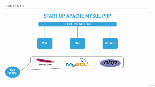STARTUP APACHE, MYSQL, AND PHP – Screenshot 1