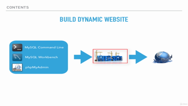 STARTUP APACHE, MYSQL, AND PHP – Screenshot 3
