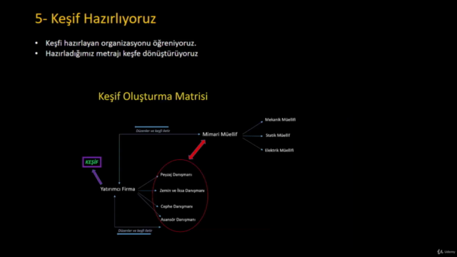 İnşaat Projelerinde Metraj, Keşif, Bütçe ve Hakediş Eğitimi – Screenshot 2