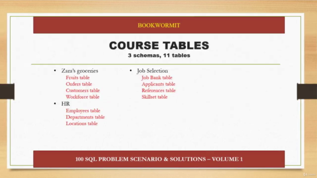 100 SQL Problem Scenario and Solutions - Volume 1 – Screenshot 3