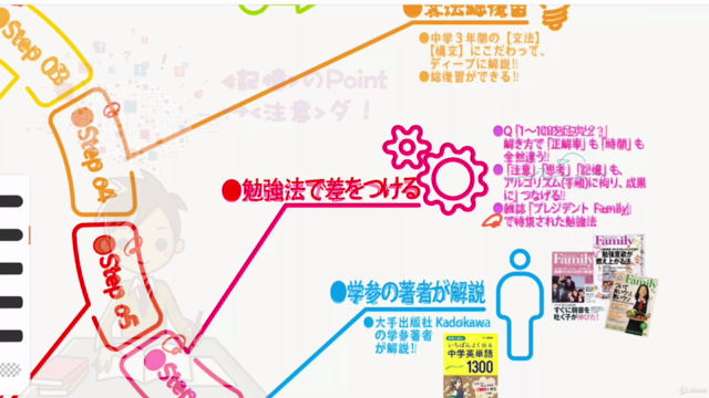 ●【進学塾の受験授業 ▶平成30年度東京都立公立高校入試問題 英語】 – Screenshot 4