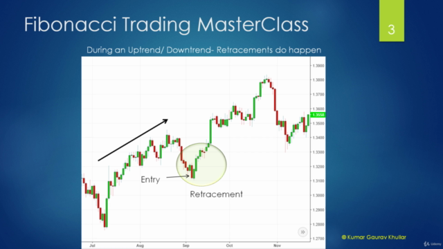 Fibonacci Trading MasterClass – Screenshot 1