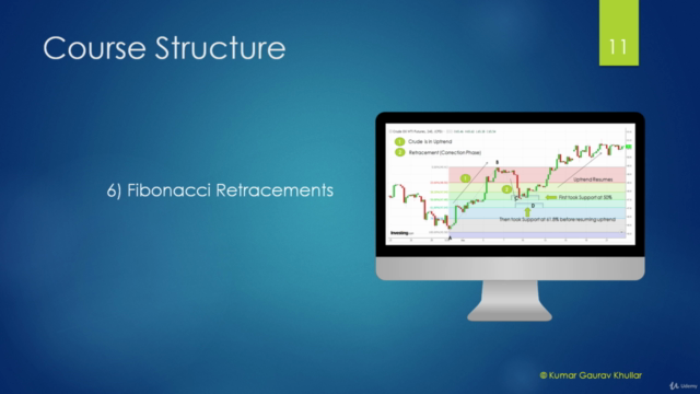 Fibonacci Trading MasterClass – Screenshot 4
