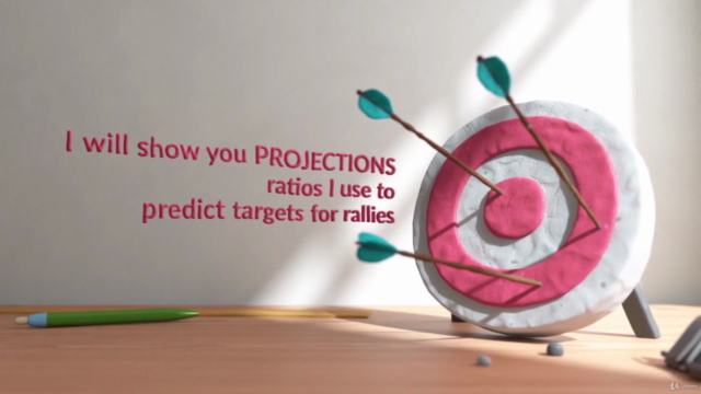 Predict the Market with Harmonic Elliott Wave Analysis – Screenshot 3