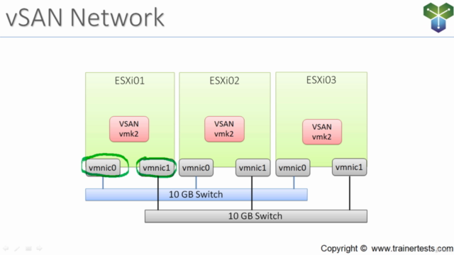Clear and Simple VMware vSAN 6.7 (Virtual SAN) – Screenshot 1