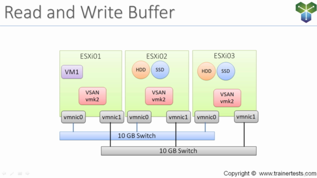 Clear and Simple VMware vSAN 6.7 (Virtual SAN) – Screenshot 2
