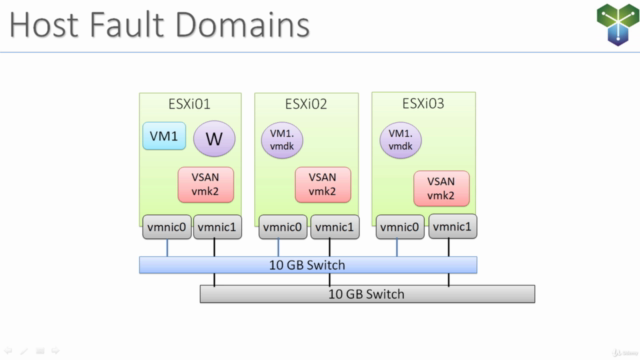 Clear and Simple VMware vSAN 6.7 (Virtual SAN) – Screenshot 4