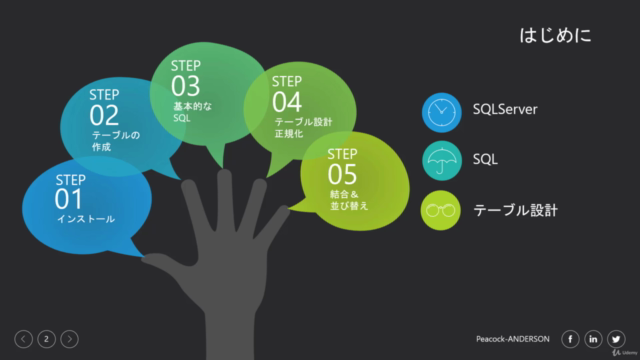 SQLServer文法1:経験ゼロからSQLServerをインストールしてある程度SQLが書けるようになる方法 – Screenshot 2