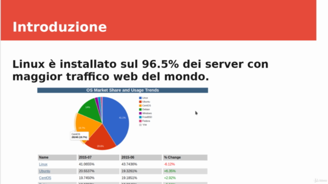 Linux da zero a esperti per Sviluppatori Web - Screenshot_03