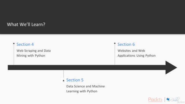 Hands On Data Structure & Algorithm with Python: 2 in 1 – Screenshot 3