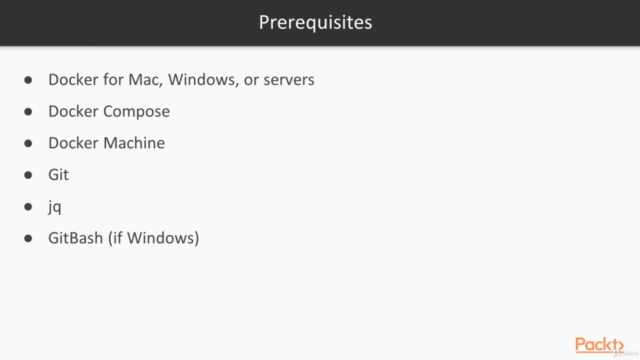 Containerize and Deploy your Applications using Docker – Screenshot 1