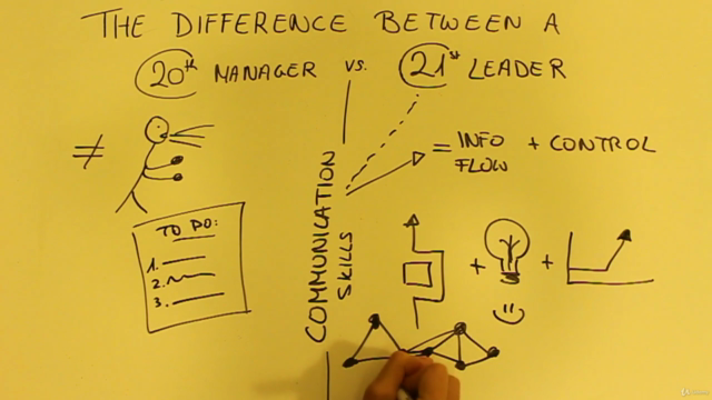 Advanced agile communication skills for 21st Century leaders – Screenshot 2