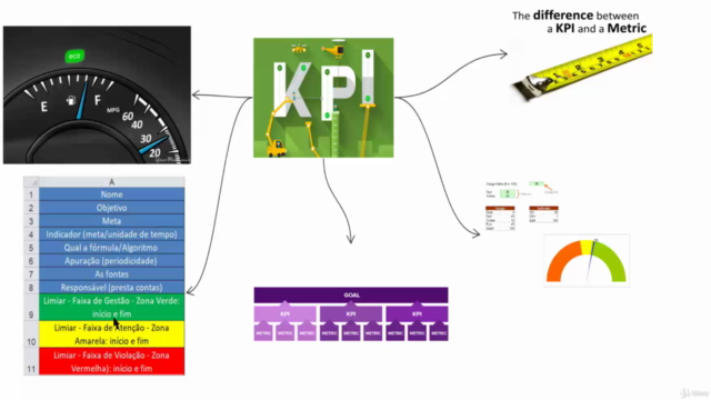 Elaboração de Indicadores (KPI) e Dashboard – Screenshot 1