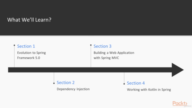 Full Stack App Development with Spring 5 and Angular: 3-in-1 – Screenshot 4