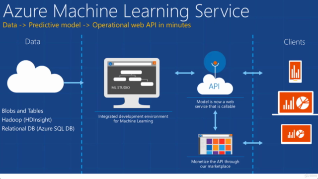 Microsoft Azure Machine Learning (ML) Fundamentals – Screenshot 2