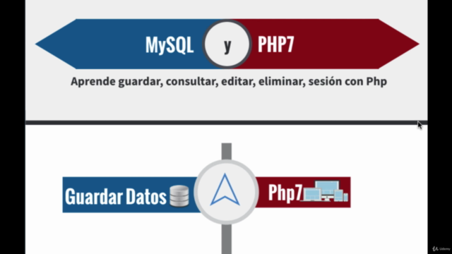 Aprende Guardar, Consultar, Editar, Eliminar, Sesión con Php – Screenshot 1