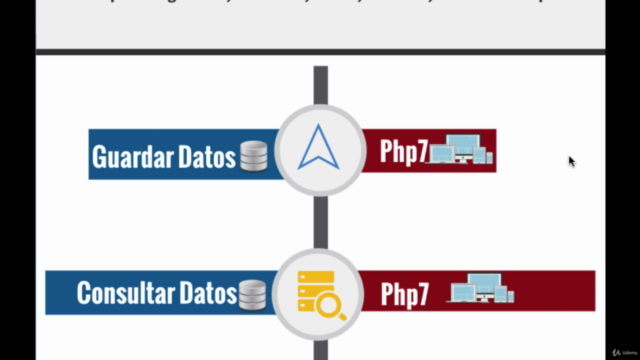 Aprende Guardar, Consultar, Editar, Eliminar, Sesión con Php – Screenshot 2