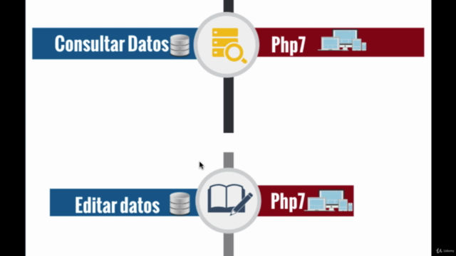 Aprende Guardar, Consultar, Editar, Eliminar, Sesión con Php – Screenshot 3