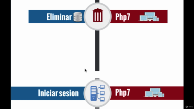 Aprende Guardar, Consultar, Editar, Eliminar, Sesión con Php – Screenshot 4