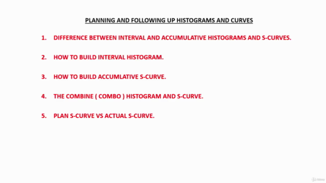 Histograms and S-curves using Excel charts – Screenshot 1