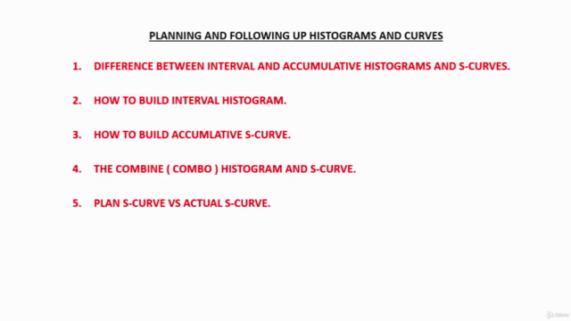 Histograms and S-curves using Excel charts – Screenshot 3