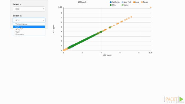 R: Data Visualization with R - A Complete Guide!: 3-in-1 – Screenshot 3