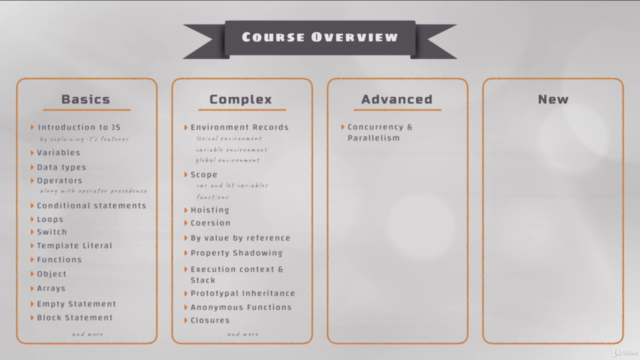 Understanding Javascript from Very Basics to Core – Screenshot 3