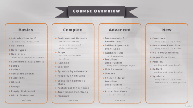 Understanding Javascript from Very Basics to Core – Screenshot 4