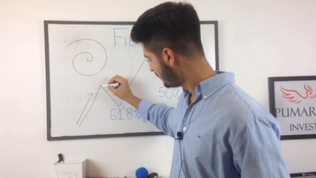 Trading con Fibonacci - Retrocesos y expansiones – Screenshot 1