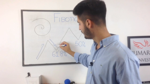Trading con Fibonacci - Retrocesos y expansiones – Screenshot 2