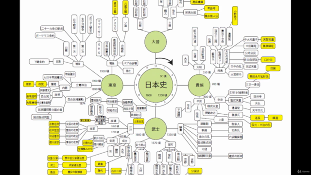 【続編 日本史】続マッピング日本史 Crea Academy – Screenshot 1