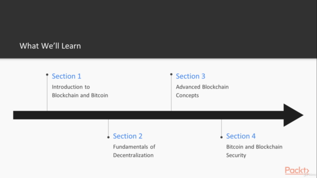 Decentralized App Development with Blockchain-Novice to Pro! – Screenshot 4