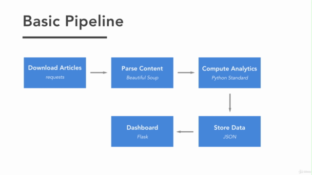 Simple Blogging Analytics Dashboard in Python - Screenshot_02