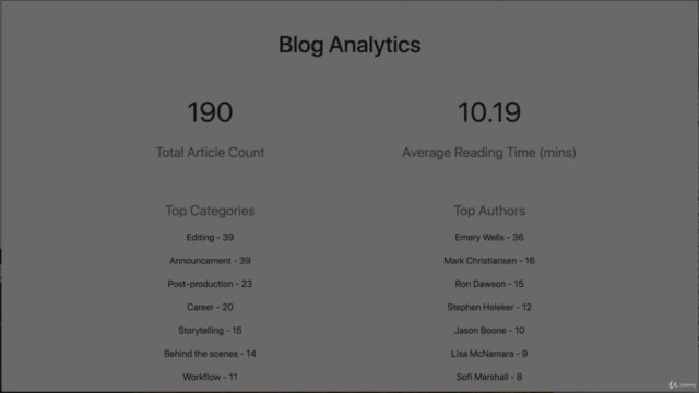 Simple Blogging Analytics Dashboard in Python - Screenshot_03