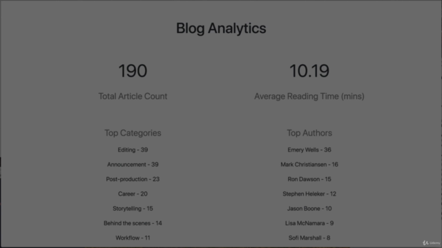 Simple Blogging Analytics Dashboard in Python – Screenshot 3