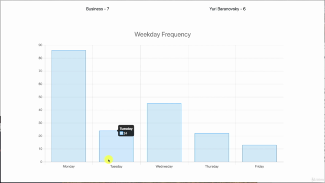 Simple Blogging Analytics Dashboard in Python – Screenshot 4